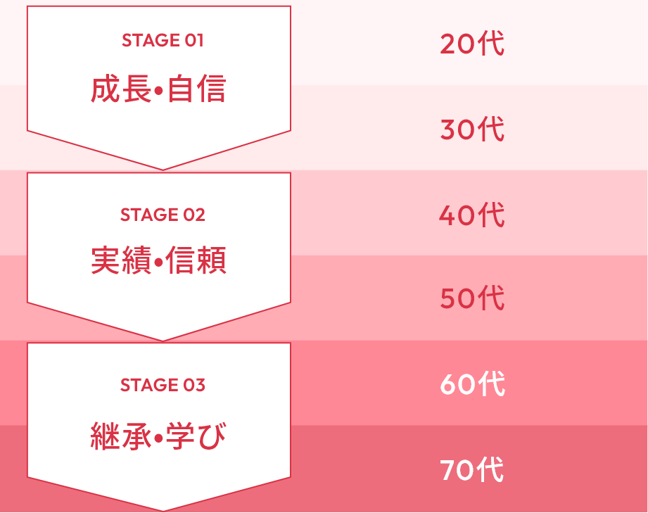 未来への可能性を具現化